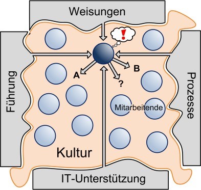 Abbildung 4 Kraefte Modell_de