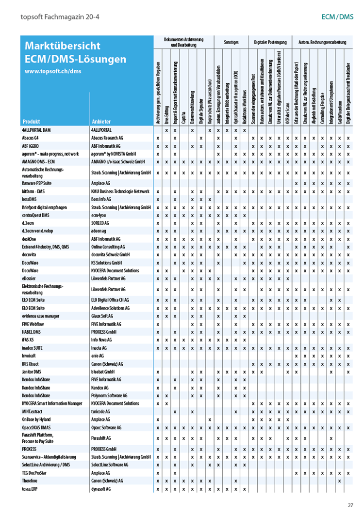 ECM/DMS-Marktübersicht - Themen auf topsoft